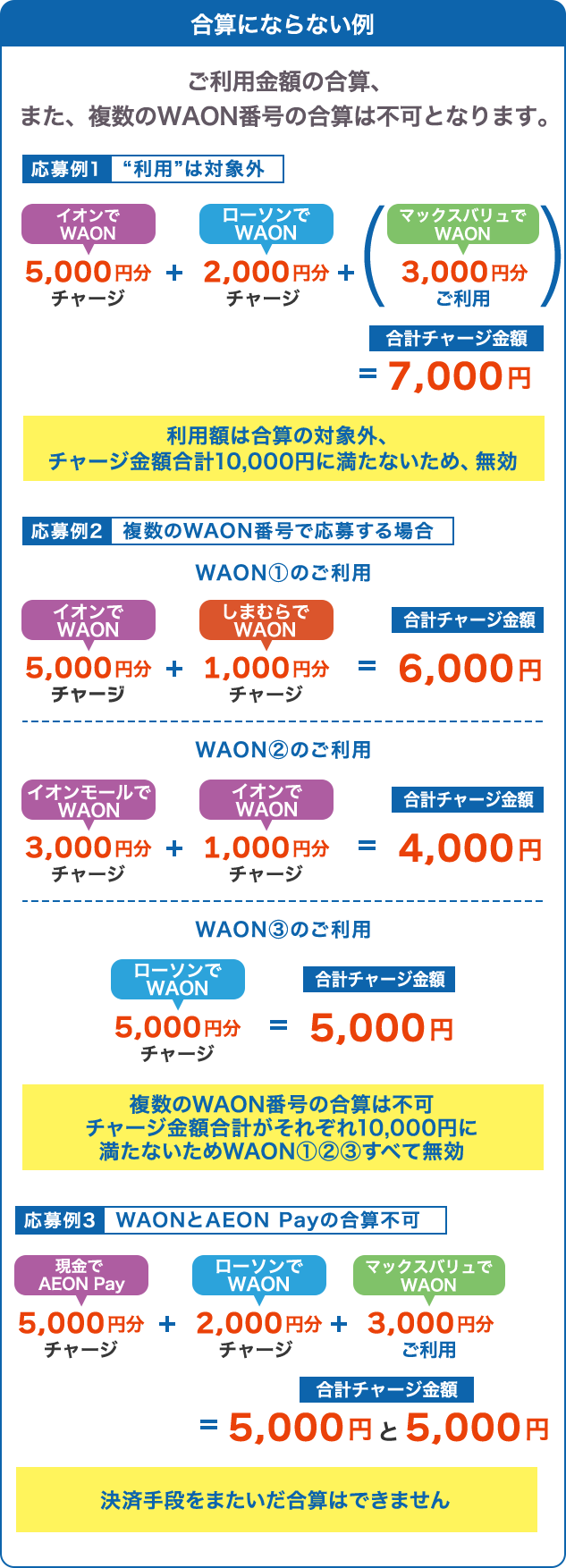 合算にならない例