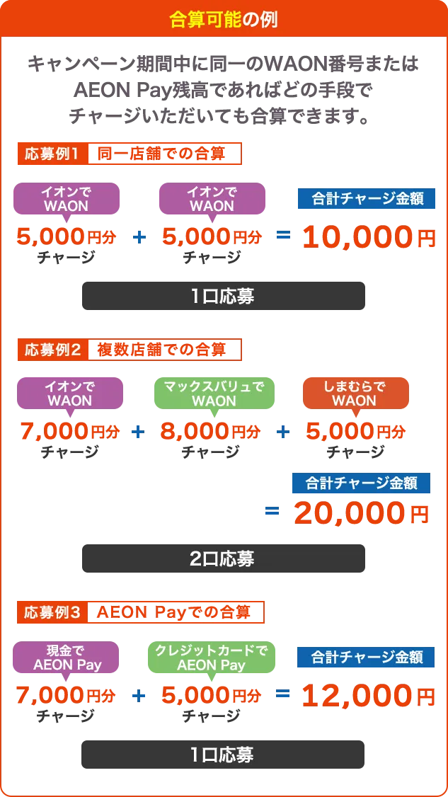 合算になる例