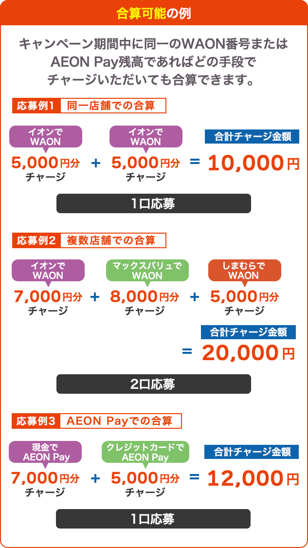 合算になる例