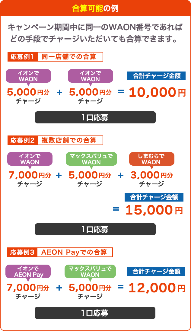 合算になる例