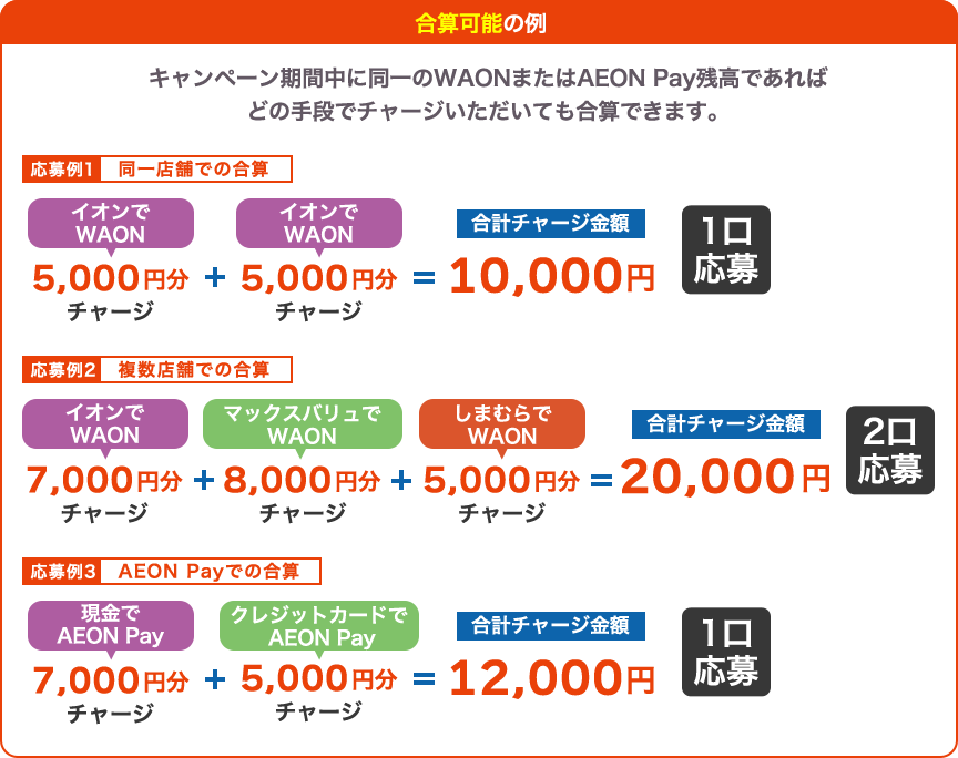 合算になる例