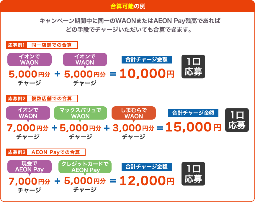 合算になる例