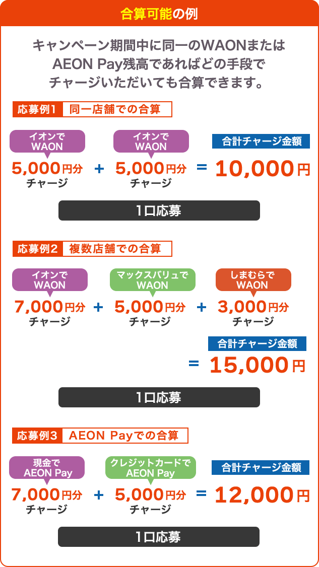 合算になる例