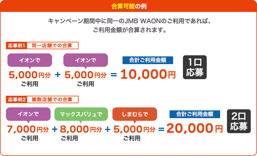 合算になる例