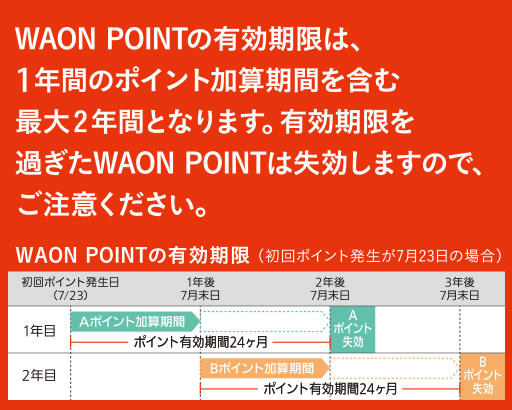 WAON POINTの有効期限は、1年間のポイント加算期間を含む最大2年間となります。有効期限を過ぎたWAON POINTは失効しますので、ご注意ください。