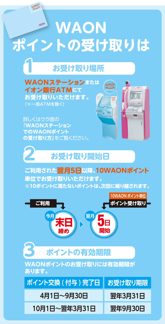 WAONポイントの受け取りは【お受け取り場所】WAONステーションまたはイオン銀行ATMにてお受け取りいただきます。（※一部ATMを除く）【お受け取り開始日】ご利用された翌月5日以降、10WAONポイント単位でお受け取りいただけます。※10ポイントに満たないポイントは、次回に繰り越されます。【ポイントの有効期限】WAONポイントのお受け取りには有効期限があります。（ポイント交換（付与）完了日が4月1日～9月30日の場合は、お受け取り期限が翌年3月31日、10月1日～翌年3月31日の場合は、翌年9月31日までがお受け取り期限となります。）