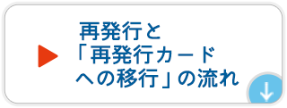 再発行と「再発行カードへの移行」の流れ