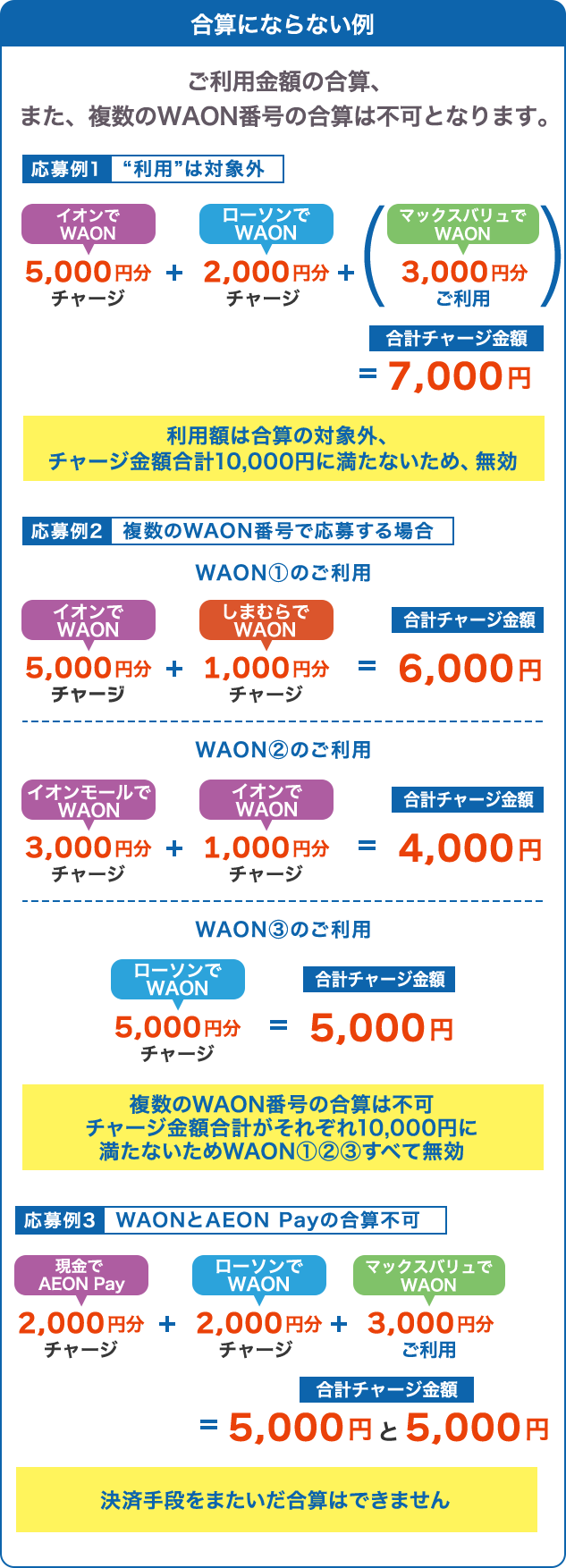 合算にならない例